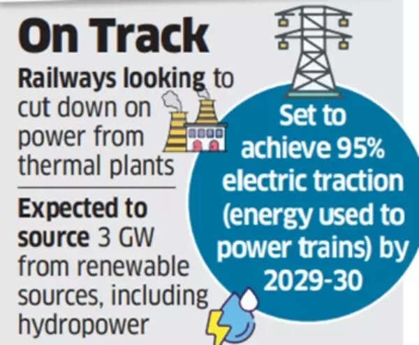 On Track for net zero plans On Track for net zero plans